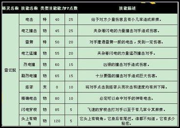 雷云的个人资料,科技新锐，创新领航者